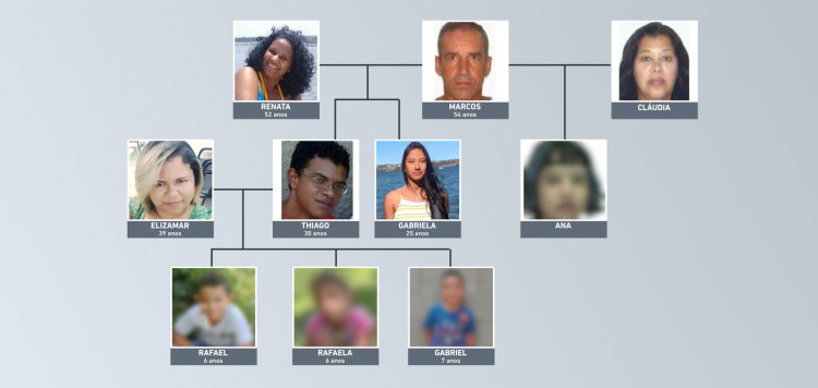 Imagem de Polícia conclui que assassinato de 10 pessoas da mesma família do DF foi motivado por chácara de R$ 2 milhões